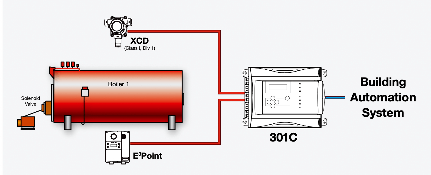 Components of a boiler room gas detection system